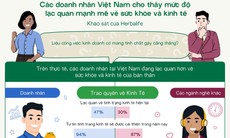 94% doanh nhân tại Việt Nam dự báo kinh tế sẽ khởi sắc trong năm nay