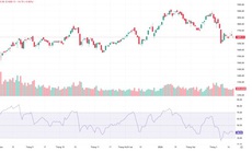 Xu hướng chứng khoán 20/3, chọn lọc cổ phiếu