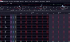 Xu hướng chứng khoán 3/3 nên hạn chế mua mới