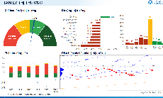 Xu hướng chứng khoán 23/3 chưa nên tăng tỷ trọng cổ phiếu