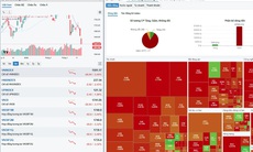 Chứng khoán 'chìm trong biển lửa' phiên 23/3
