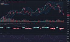 Xu hướng chứng khoán 24/3, nhà đầu tư cần bình tĩnh