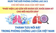 Thành tựu nổi bật trong phòng chống lao của Việt Nam