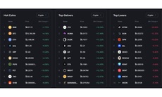 Giá Bitcoin 24/3 trở lại mốc 70.000 USDT