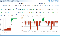 Xu hướng chứng khoán 25/3, nhà đầu tư nên đứng ngoài thị trường