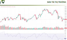 Xu hướng chứng khoán 27/3 chỉ rải ngân thăm dò
