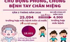 Chủ động phòng, chống bệnh tay chân miệng
