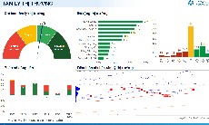 Xu hướng chứng khoán 30/1 chưa tăng tỷ trọng cổ phiếu trung hạn