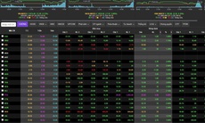 Chứng khoán ngày 31/3 tăng phiên thứ 3 liên tiếp