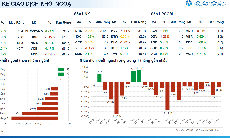 Xu hướng chứng khoán 1/4 chỉ nên mua thăm dò