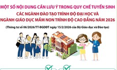 Quy chế tuyển sinh các ngành đào tạo trình độ đại học và ngành Giáo dục Mầm non