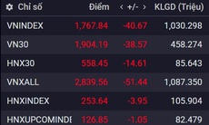 Xu hướng chứng khoán 9/3 tạm dừng mua mới cổ phiếu