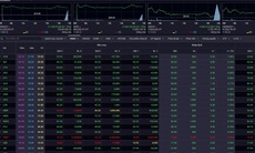 Xu hướng chứng khoán 2/4 nên tăng dần tỷ trọng cổ phiếu