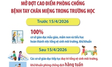 Hà Nội mở đợt cao điểm phòng chống bệnh tay chân miệng trong trường học