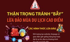 Thận trọng tránh 'bẫy' lừa đảo mùa du lịch cao điểm