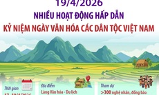 Nhiều hoạt động hấp dẫn kỷ niệm Ngày Văn hóa các dân tộc Việt Nam 19/4/2026
