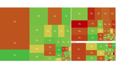 Chứng khoán suy giảm trong khi sắc xanh lan tỏa phiên 17/4
