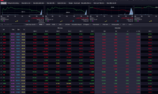 Xu hướng chứng khoán 22/4, thị trường thử thách lòng kiên nhẫn