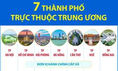 7 thành phố trực thuộc Trung ương