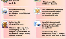 Mục tiêu đến năm 2050: Năng lượng nguyên tử trở thành một ngành kinh tế - kỹ thuật