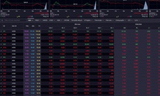 Xu hướng chứng khoán 7/4, nhà đầu tư nên chốt lời từng phần