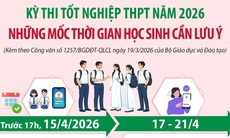 Kỳ thi tốt nghiệp THPT năm 2026: Những mốc thời gian học sinh cần lưu ý