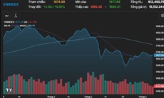 Xu hướng chứng khoán 8/4, chờ tín hiệu lạc quan