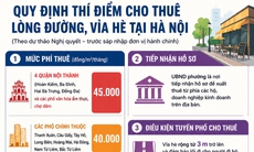 Hà Nội dự kiến cho thuê vỉa hè 45.000 đồng/m2