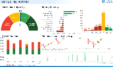 Xu hướng chứng khoán 18/5 bán cổ phiếu đã tích lũy 