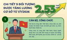 [Infographic] 9 nhóm đối tượng được tăng lương cơ sở lên 2,53 triệu đồng/tháng từ 1/7