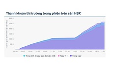 Xu hướng chứng khoán 19/5 xem xét bán dần cổ phiếu