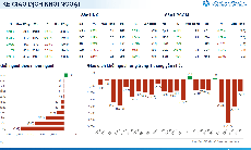 Xu hướng chứng khoán 27/5, nhà đầu tư cần chọn lọc cổ phiếu