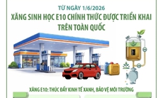 Từ 1/6/2026, xăng sinh học E10 chính thức được triển khai trên toàn quốc