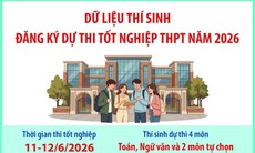 Dữ liệu thí sinh đăng ký dự thi tốt nghiệp THPT năm 2026