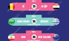 Lịch thi đấu World Cup 2026 ngày 16/6