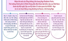 Thủ tướng Lê Minh Hưng lên đường tham dự Hội nghị Cấp cao kỷ niệm 35 năm quan hệ ASEAN - Nga