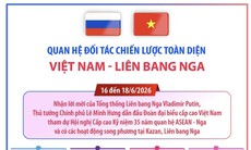 Quan hệ Đối tác Chiến lược Toàn diện Việt Nam-Liên bang Nga
