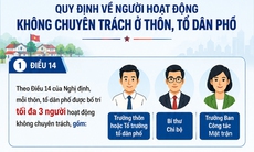 Ba chức danh nào ở thôn, tổ dân phố được tham gia BHXH bắt buộc?