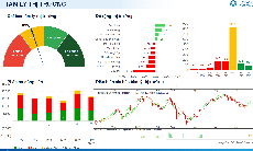 Xu hướng chứng khoán 24/6, chốt lời cổ phiếu nếu VN-Index suy yếu
