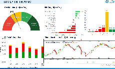 Xu hướng chứng khoán 26/6, ưu tiên quản trị rủi ro