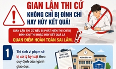 Kỳ thi tốt nghiệp THPT 2026: Thí sinh gian lận sẽ bị xử lý kỷ luật ra sao?