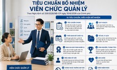 Điều kiện bổ nhiệm viên chức quản lý theo quy định mới là gì?
