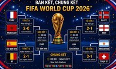Lịch thi đấu bán kết World Cup 2026 đầy đủ và mới nhất