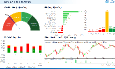 Xu hướng chứng khoán 15/7, ưu tiên hạ tỷ trọng