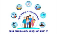 Cảnh báo mạo danh Viện kiểm sát, cơ quan bảo hiểm để lừa đảo chuyển tiền chậm đóng BHXH