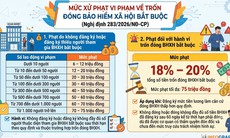 (Infographic): Quy định xử phạt vi phạm hành chính trong lĩnh vực lao động 