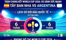 Những thống kê thú vị trước trận chung kết World cup 2026  Tây Ban Nha vs Argentina
