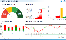Xu hướng chứng khoán 20/7 ưu tiên 'án binh bất động'