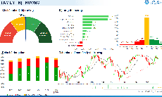 Xu hướng chứng khoán 2/7, chú ý xu hướng từng nhóm ngành
