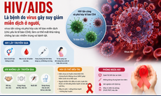 8 hiểu lầm về HIV/AIDS vẫn tồn tại dù y học đã chứng minh điều ngược lại